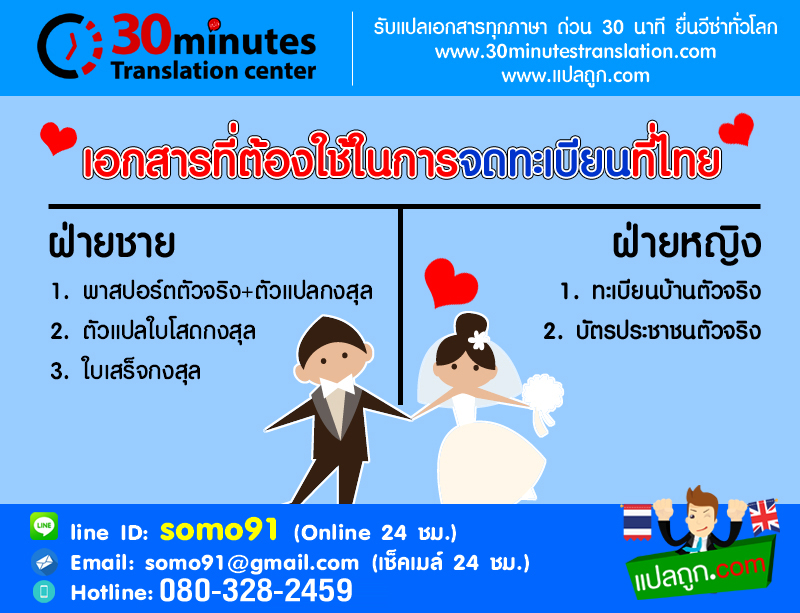 เกล็ดความรู้...เอกสารที่ต้องใช้ในการจดทะเบียนที่ไทย